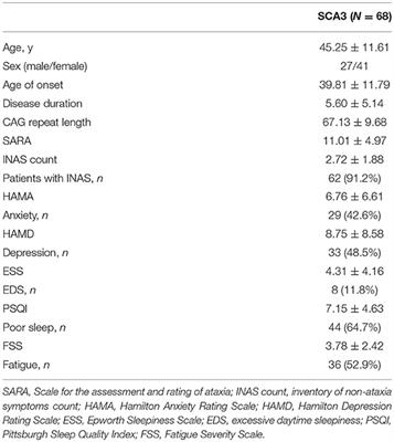 Extra-Cerebellar Signs and Non-motor Features in Chinese Patients With Spinocerebellar Ataxia Type 3